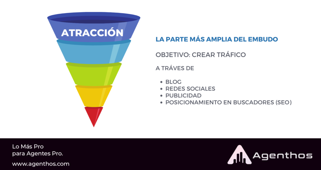 sector-asegurador-funnel